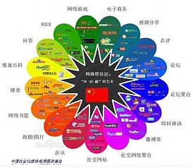 網(wǎng)絡(luò)營(yíng)銷(xiāo)
